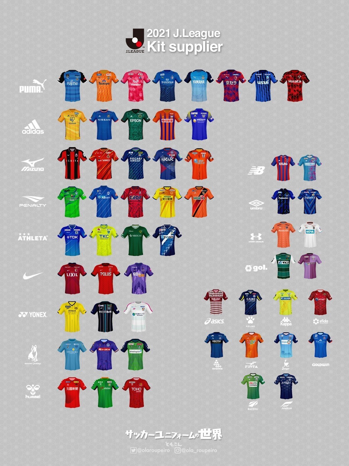 21jリーグ サプライヤー別ブランド調べ ともさん Note 21jリーグ サプライヤー別ブランド調べ ともさん Note
