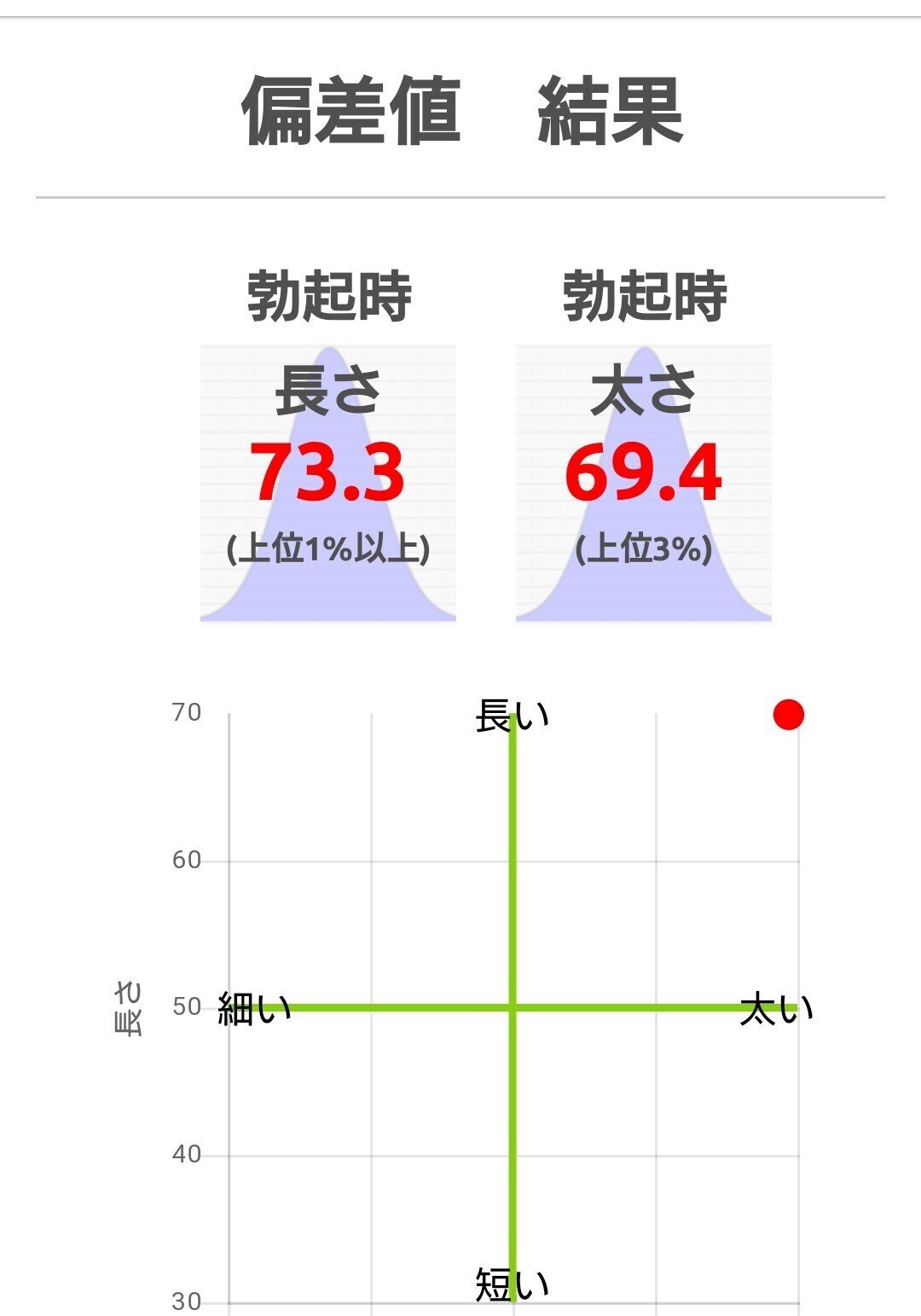 ぺにす 太 さ