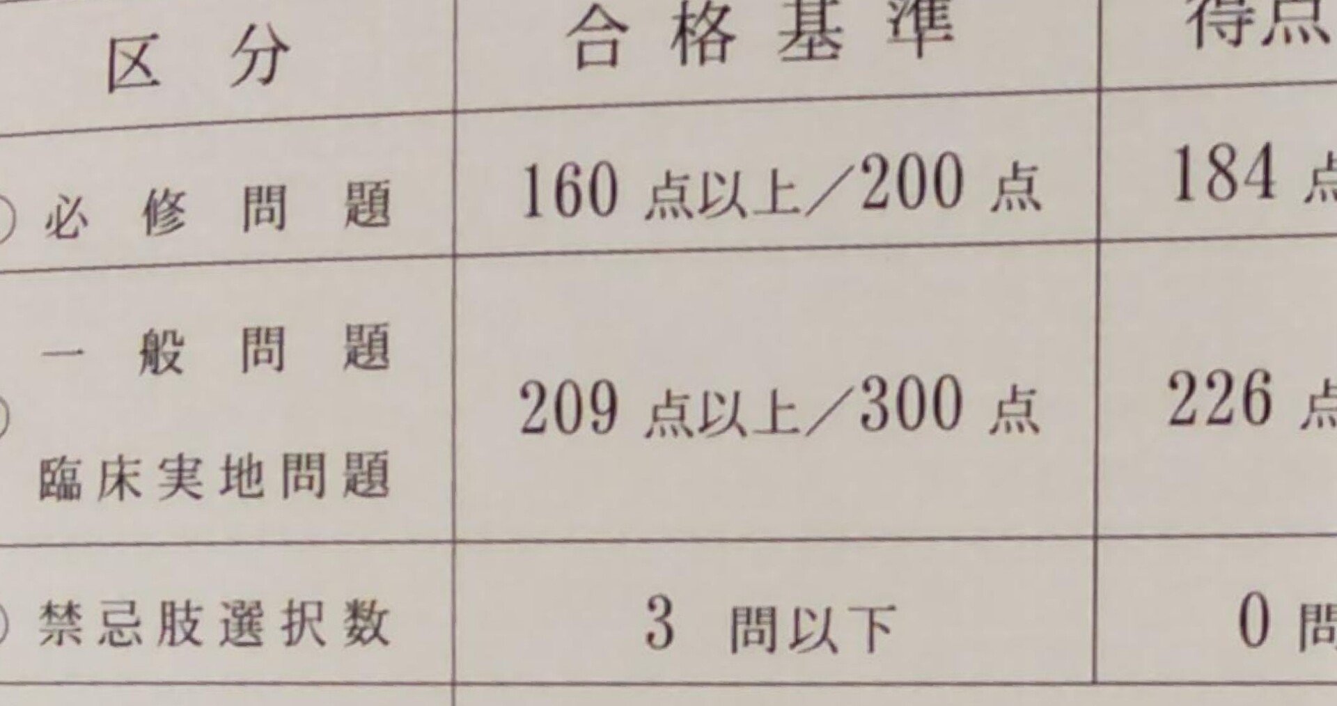 医師国家試験 QB 無料200スキ）【医師国家試験の効率的な勉強法】 〜偏差値27から