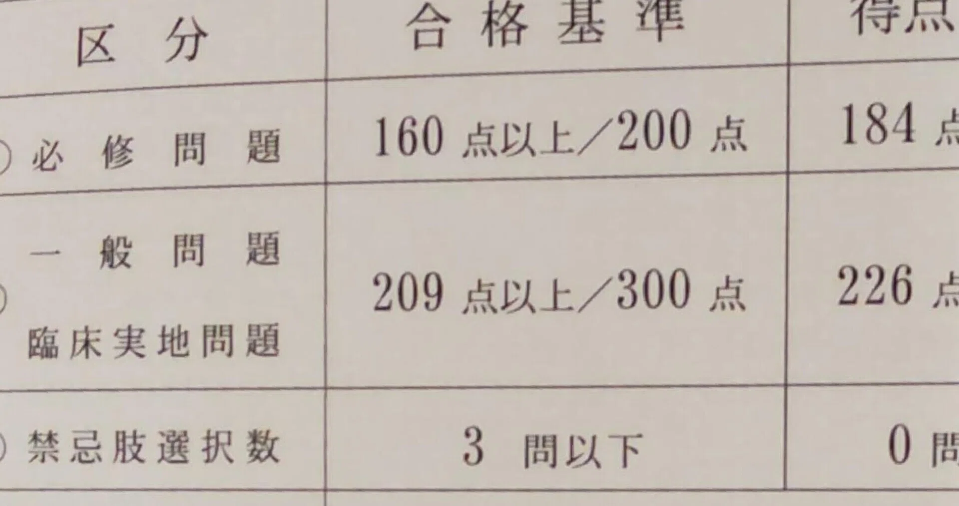 115回医師国家試験をほぼQB1周目問題でクリアした記録｜to