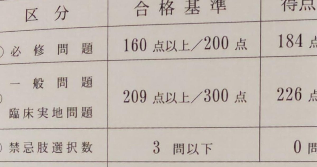 115回医師国家試験をほぼQB1周目問題でクリアした記録｜to