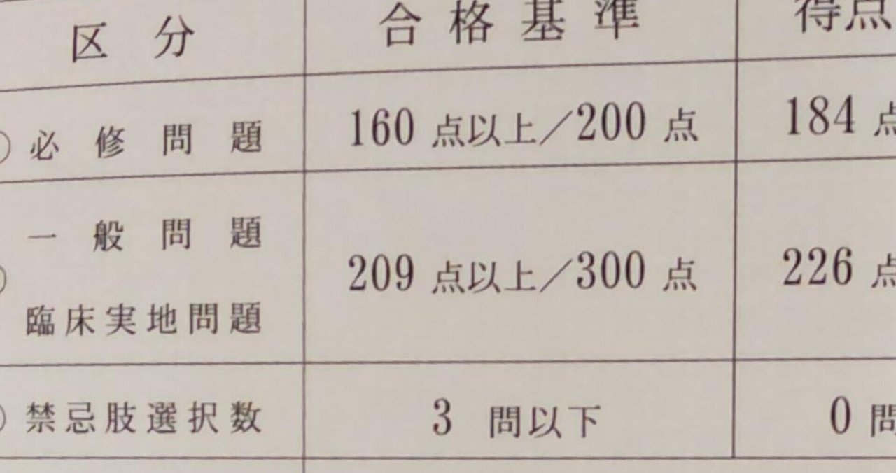 115回医師国家試験をほぼQB1周目問題でクリアした記録｜to