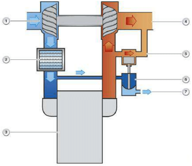 いまさら聞けないこともないけど 意外と知らないターボチャージャーについて 3部作の ターボチャージャーのテクノロジー ターボチャージャー構成員のお仕事とは Sdl Note