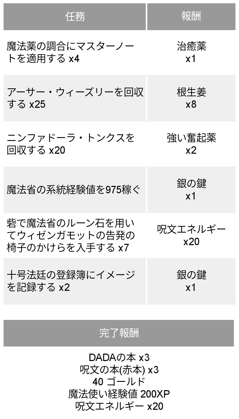 魔法同盟 21年3月のコミュニティデイ K1platinum Note 魔法同盟 21年3月のコミュニティデイ K1platinum Note