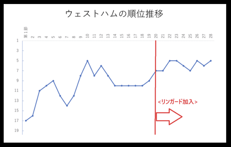 難敵 ウェストハムvsアーセナル プレビュー 21プレミアリーグ第29節 メランコ Note