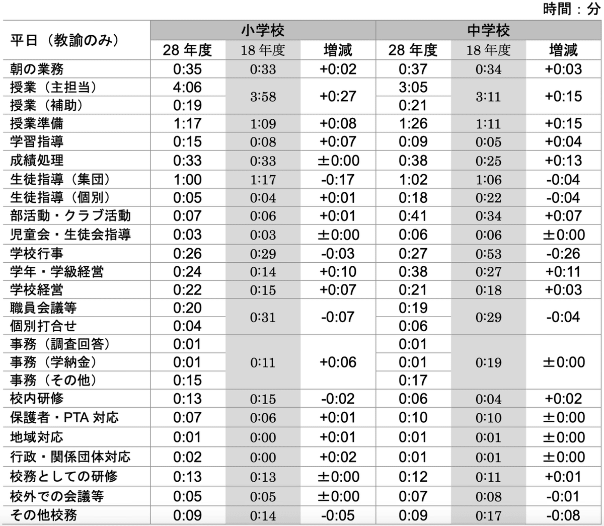 スクリーンショット 2021-03-19 17.12.26