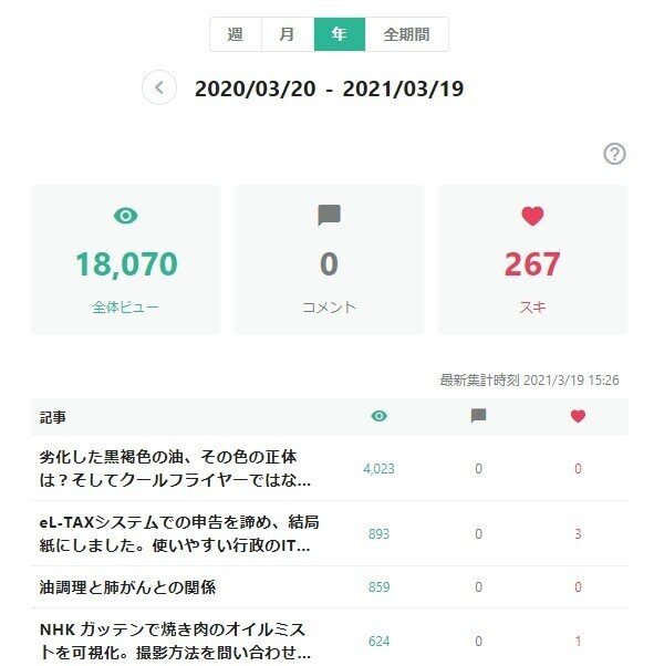 ダッシュボード