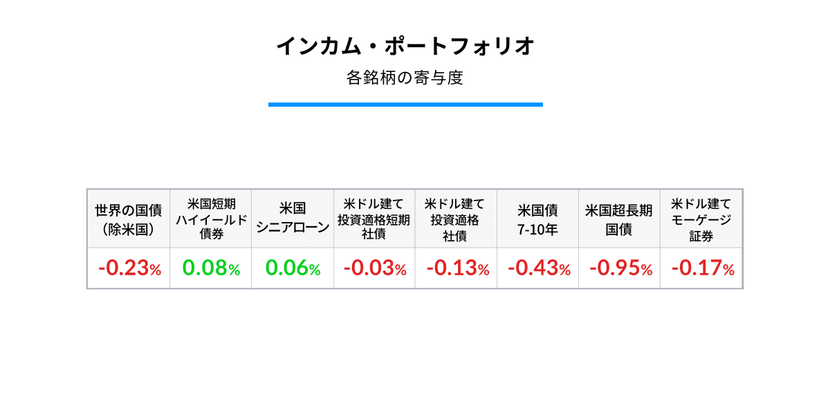 2102_03インカム