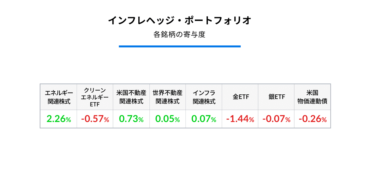 2102_04インフレ