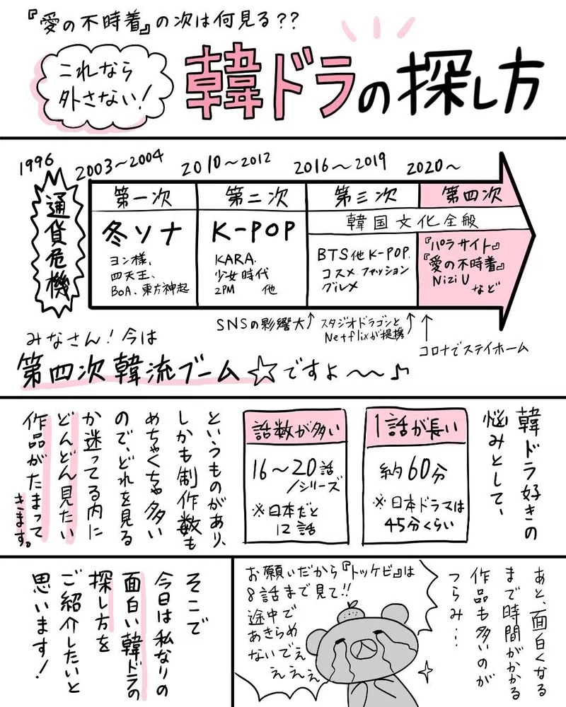 私なりの 面白い韓国ドラマの探し方 Hassaku Note