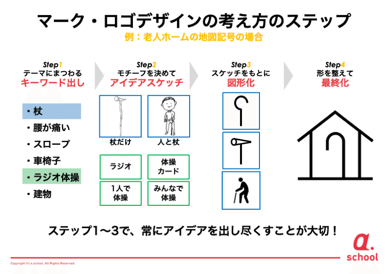 ロゴがわかりやすいのは図形のおかげ ロゴデザイナー おしごと算数 2 A School Note