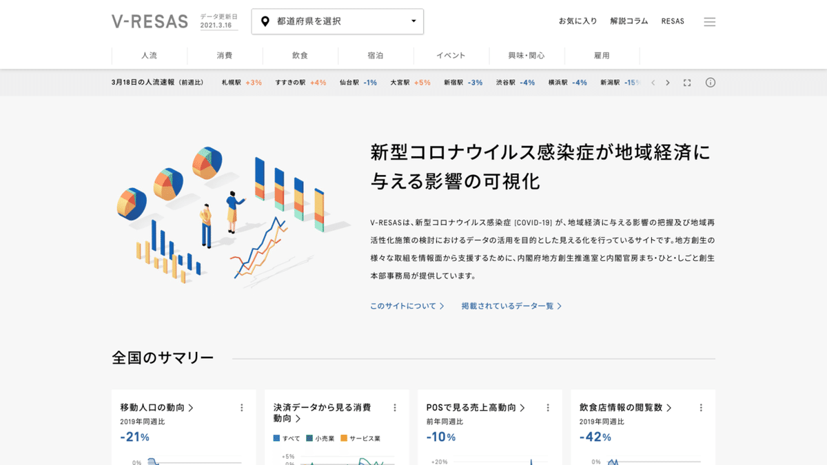 FireShot Capture 1454 - V-RESAS - 新型コロナウイルス感染症が地域経済に与える影響の可視化 - v-resas.go.jp