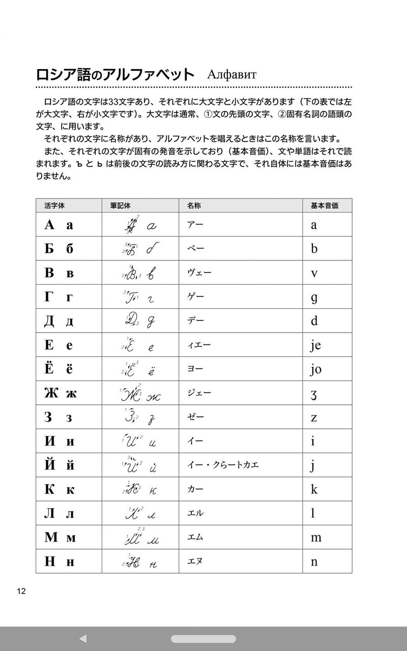 やってみよう 第５課 ジャスミンの日記 Note