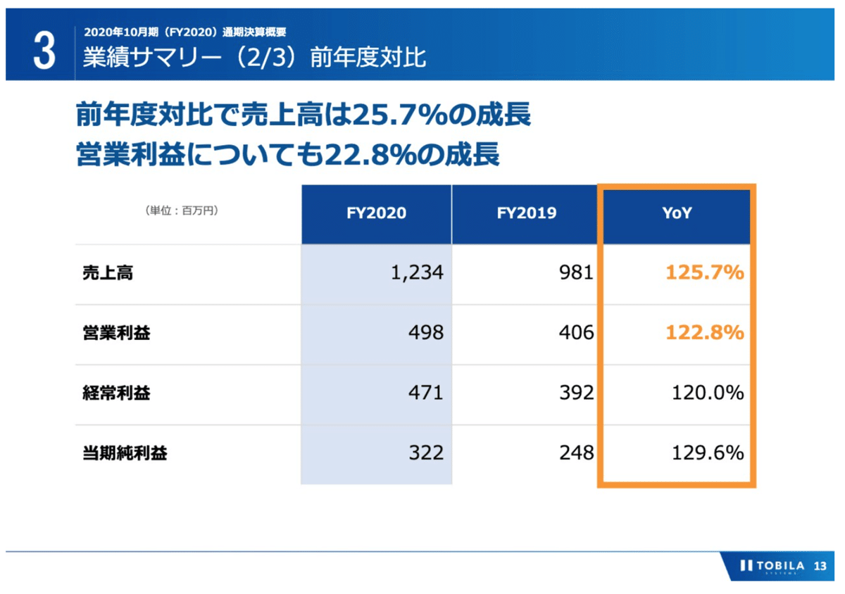 スクリーンショット 2021-03-19 20.43.28