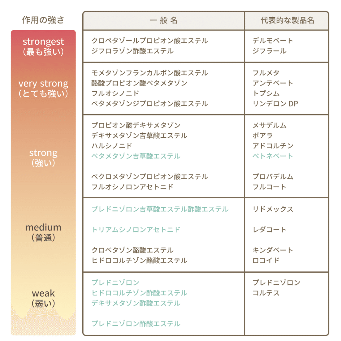 おむつかぶれでステロイド スコーン Note