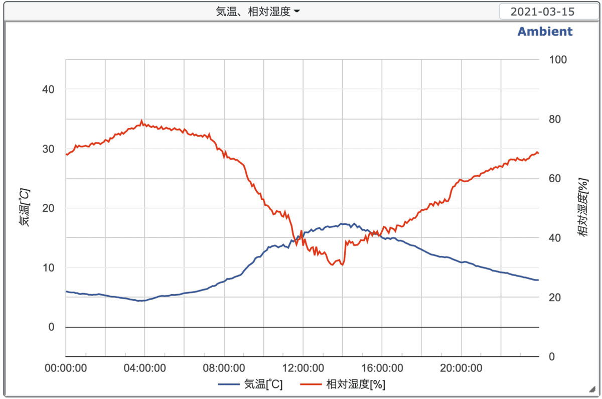 スクリーンショット 2021-03-19 21.21.08