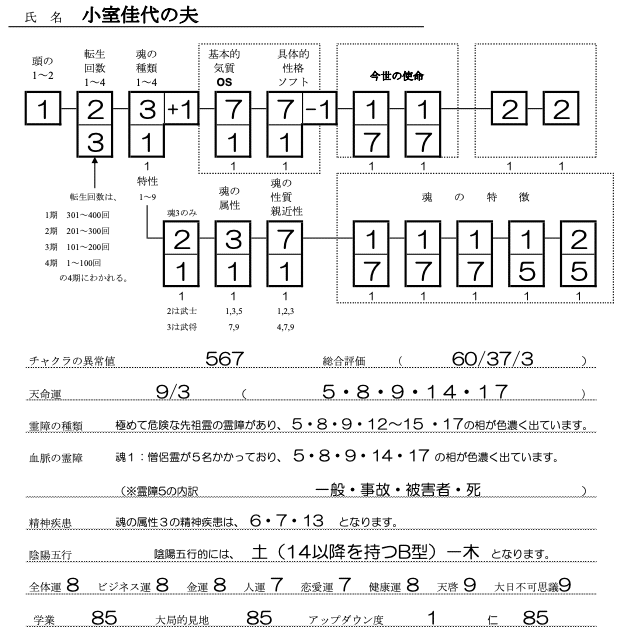 小室敏勝SS