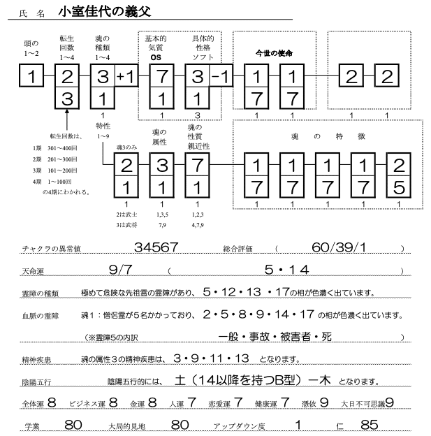 小室善吉SS