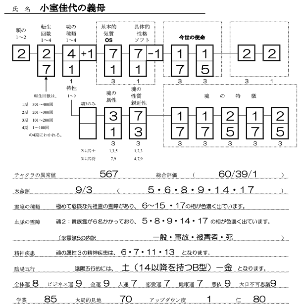 小室敏勝の母SS