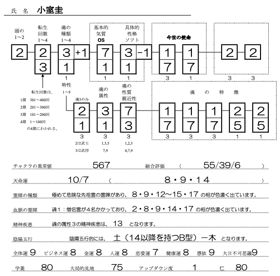 小室圭SS