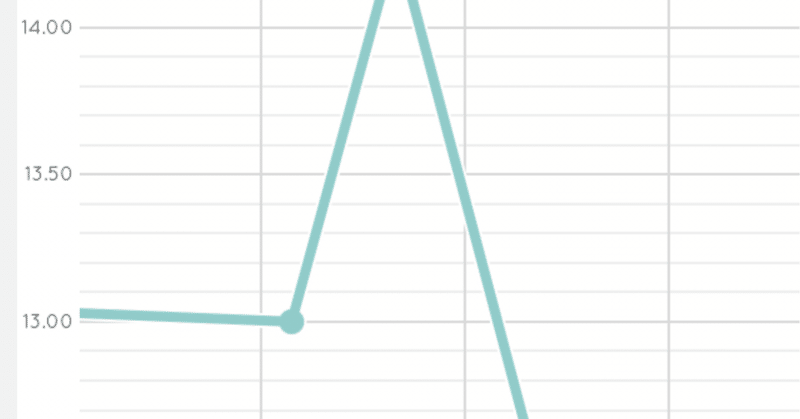 ファスティング記録21 断食5日目 大倉アキラ Note