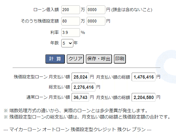 カーローンは総支払額をしっかりと認識してから借りましょう 虫鹿恭正 Fp家計改善 貯金術 Note カーローンは総支払額をしっかりと認識してから借りましょう 虫鹿恭正 Fp家計改善 貯金術 Note