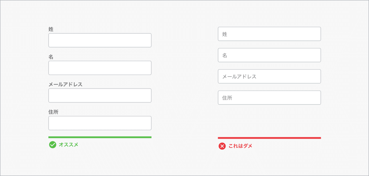 入力フォームuiのベストプラクティス その2 とよもも Note 入力フォームuiのベストプラクティス その2 とよもも Note