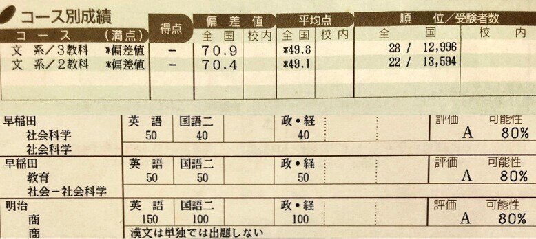 大学受験 英語長文の読み方と解き方の完全版 受験の講師 Note