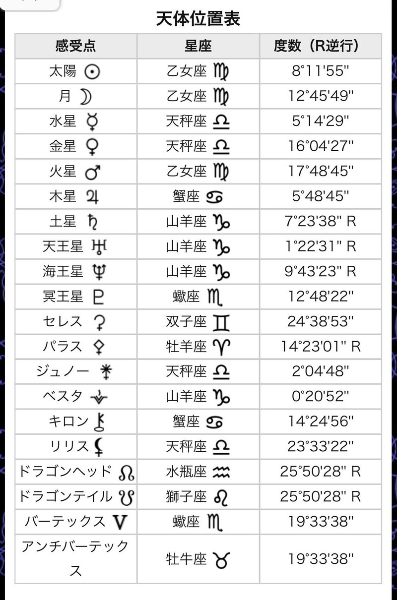 ドラゴンヘッド ホロスコープ 調べる ドラゴンヘッド ホロスコープ 調べる