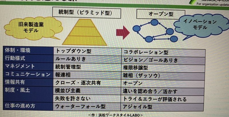 2021年3月13日のあまねさんの講演資料より