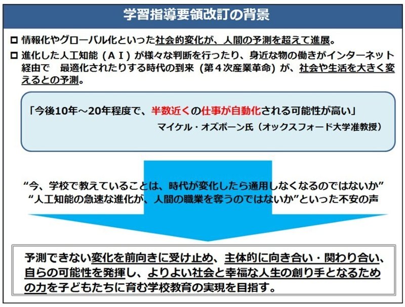プログラミング教育が必要な理由と習得できる能力4個を研究結果から解説 30代から未経験でitエンジニアに転職した人 Note