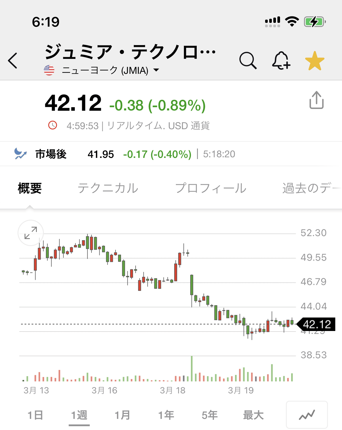 At The Market Offering で下がった株は ナイフが落ち切ったら買いです 現在の Dkng が証明しています Jmia が落ち切っているかどうかは分からないので 出動待機中ですが インベスターspac Note At The Market Offering で下がった株は ナイフが落ち切ったら買いです 現在の Dkng が証明しています Jmia が落ち切っているかどうかは分からないので 出動待機中ですが インベスターspac Note