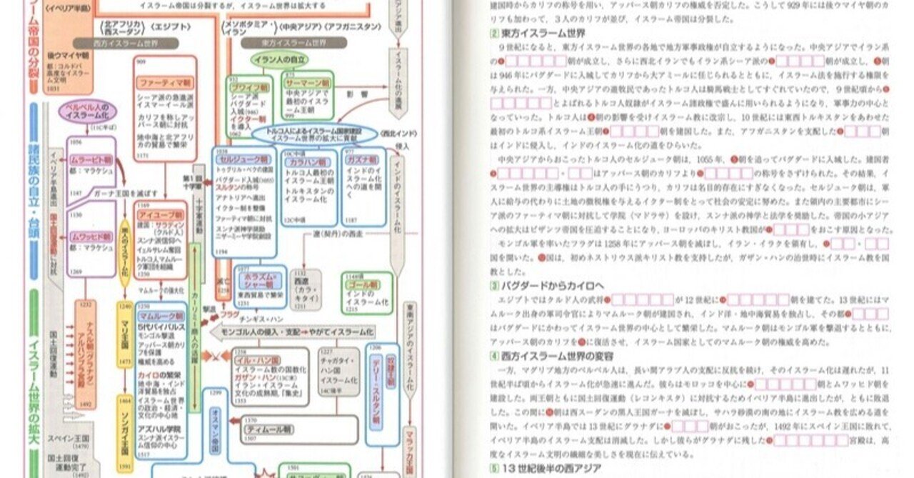 美しいノートは必要なのか 世界史の勉強方法 偏差値43の主婦 東大目指す Note