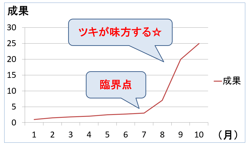 臨界点