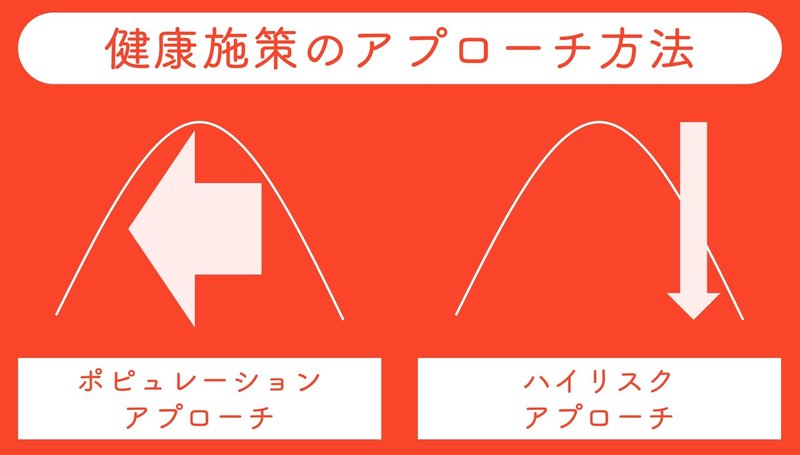 健康施策のアプローチ方法