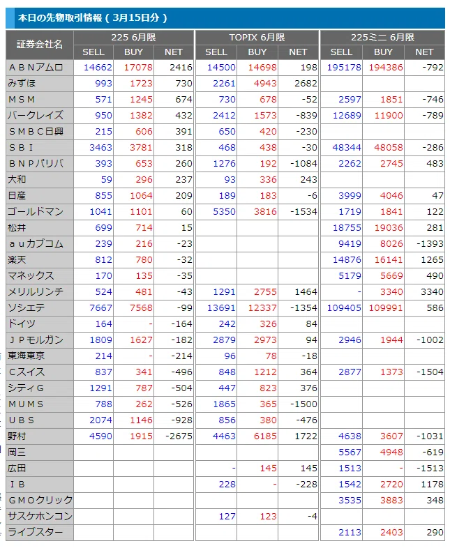 先物手口3月15日