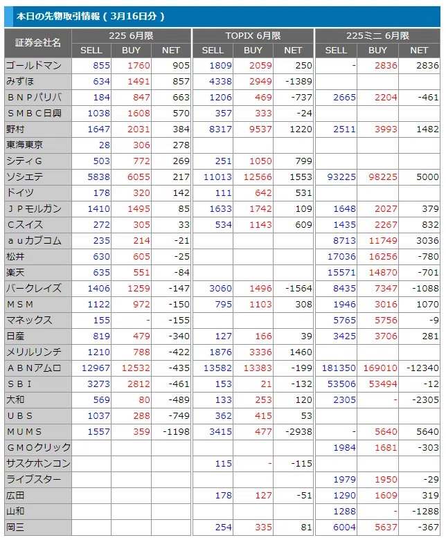 先物3月16日