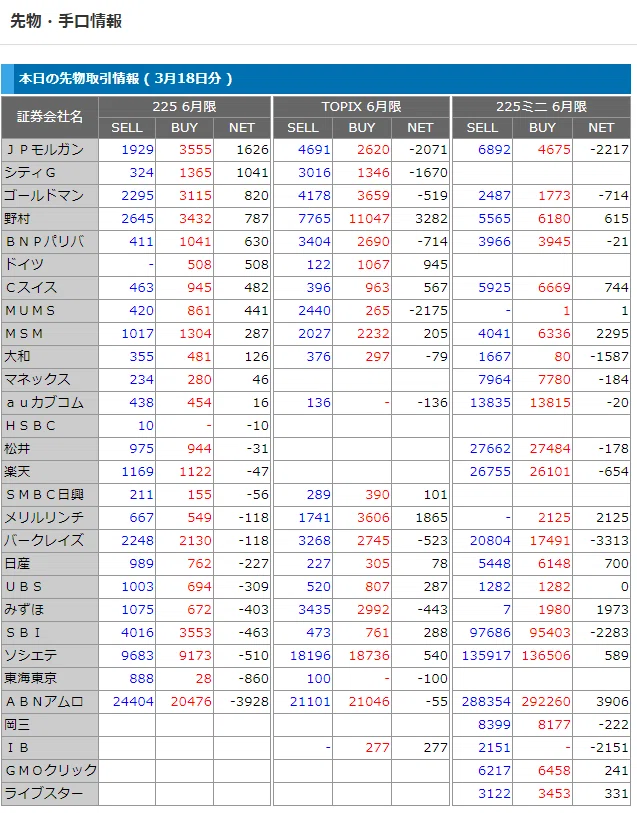 3月18日先物