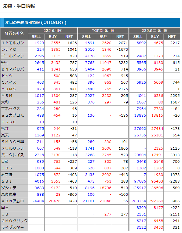 3月18日先物