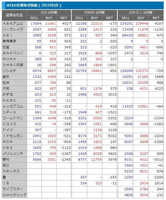 先物手口3月19日