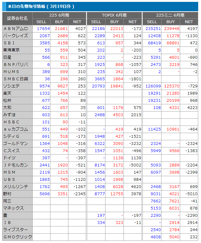 先物手口3月19日