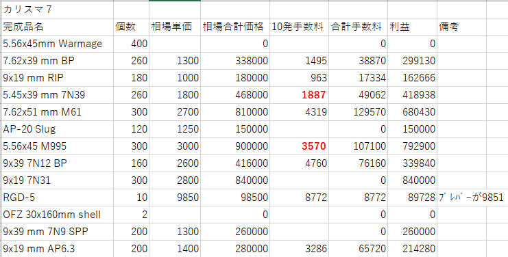 Eft フリマと手数料のおはなし なゆ Note