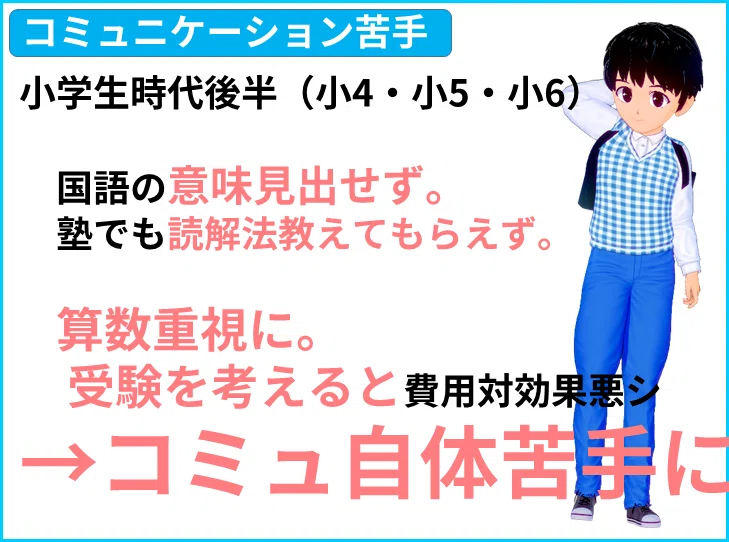 国語を勉強する意味って 暗記科目 小学生時代後半 小4 小5 小6 国語の意味見出せず 塾でも読解法教え てもらえず 費用対効果悪シのイメージに きしゃこく先生 報道記者出身の現役高校教師 フォロバ 月間31万ビュー 社会人先生マガジン登録千人 Note