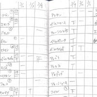 ポケgo ランドロス 化身 レイド対策 Takashi Katagiri Note