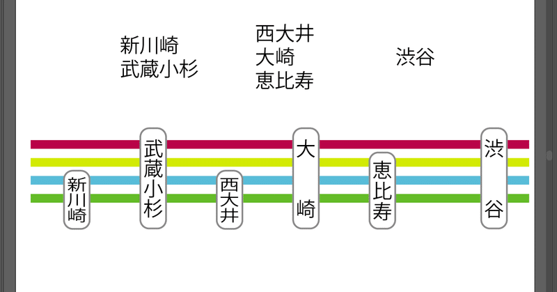 #路線図プロジェクト 駅名をオブジェクトに対する指定パーセントで収める #スクリプト #Illustrator #はやさはちから