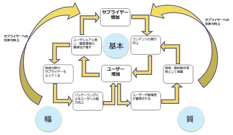 配電盤モデル