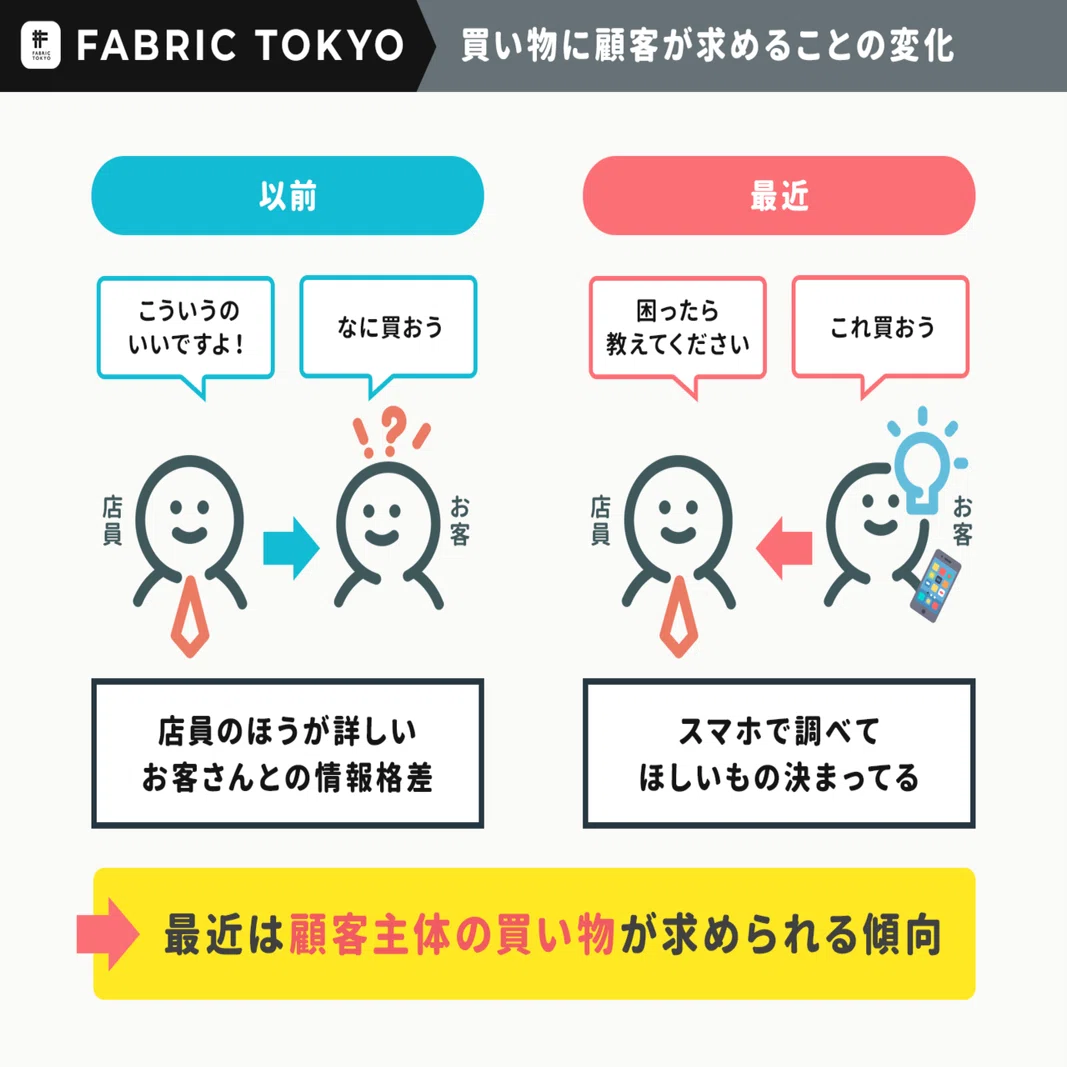 める様確認用 調え