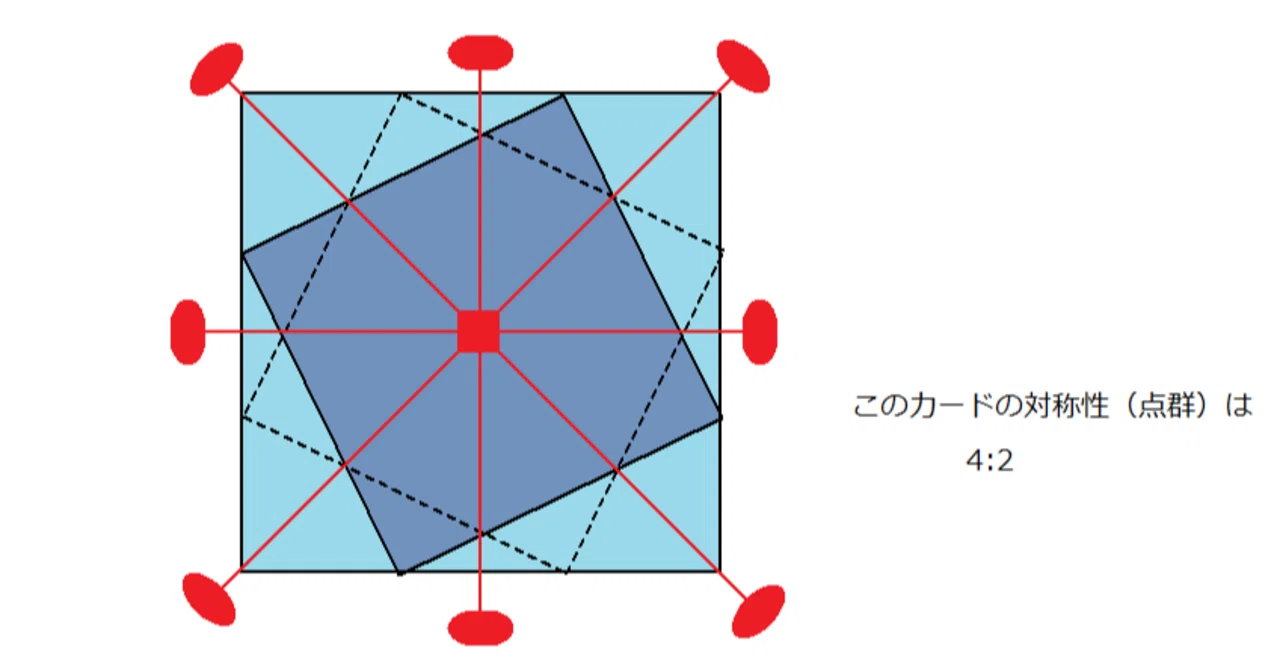 対称性の破れとパターン形成の数理 n:2や~2n・mの図形の積み上げが作るロッドの対称性｜sgk
