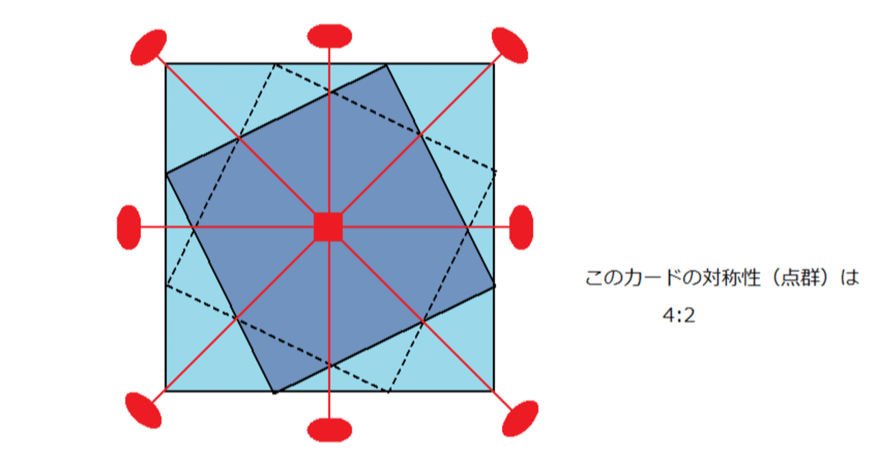 n:2や~2n・mの図形の積み上げが作るロッドの対称性｜sgk｜note