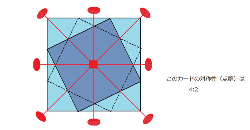 n:2や~2n･mの図形の積み上げが作るロッドの対称性